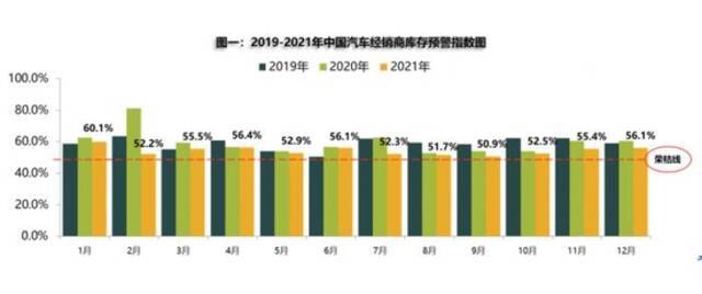 “缺芯”影响逐渐减弱：流通协会预计2021年乘用车销量同比微增5%