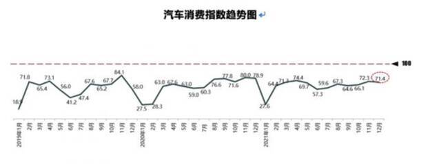 “缺芯”影响逐渐减弱：流通协会预计2021年乘用车销量同比微增5%