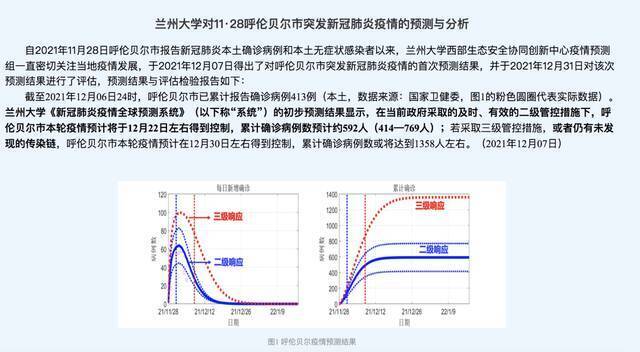 这两地疫情何时结束？兰州大学最新预测！