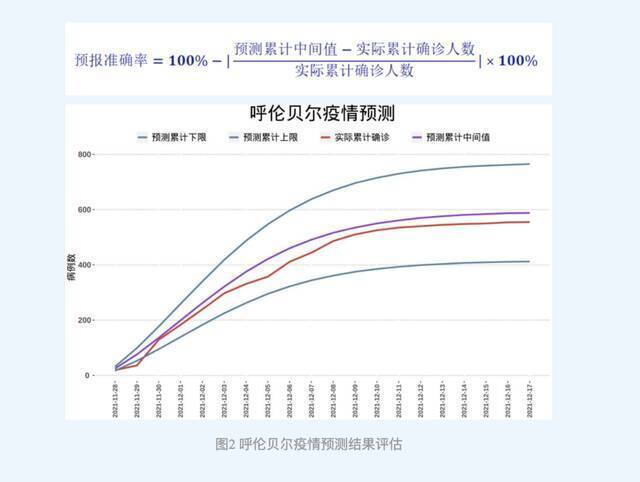 这两地疫情何时结束？兰州大学最新预测！