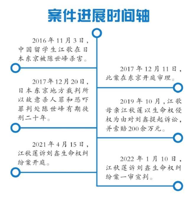 江歌母亲诉刘鑫生命权纠纷案一审宣判