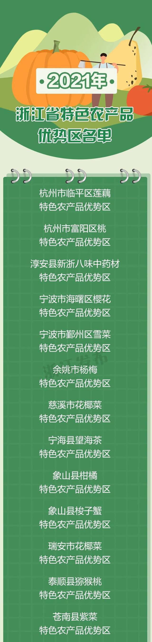 46个！2021年浙江省特色农产品优势区名单出炉，有你家乡吗？