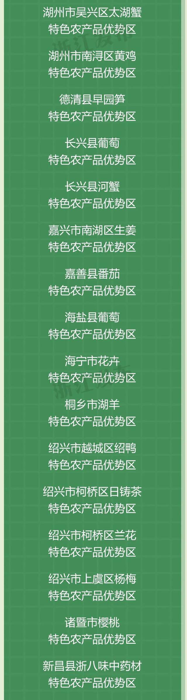 46个！2021年浙江省特色农产品优势区名单出炉，有你家乡吗？