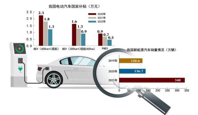 尤霏霏制图