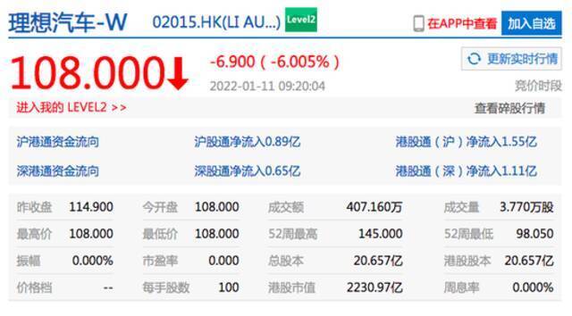 香港恒生指数开盘跌0.29% 理想汽车港股开跌6%