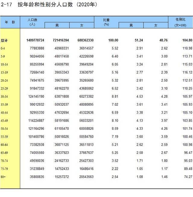 来源：《中国统计年鉴2021》