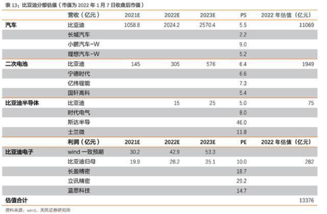 （图片来源：天风证券研报）