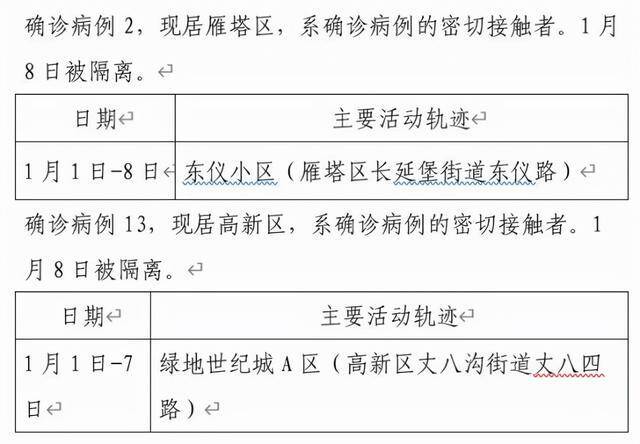 西安新增13例确诊病例轨迹公布，8人无公共场所轨迹