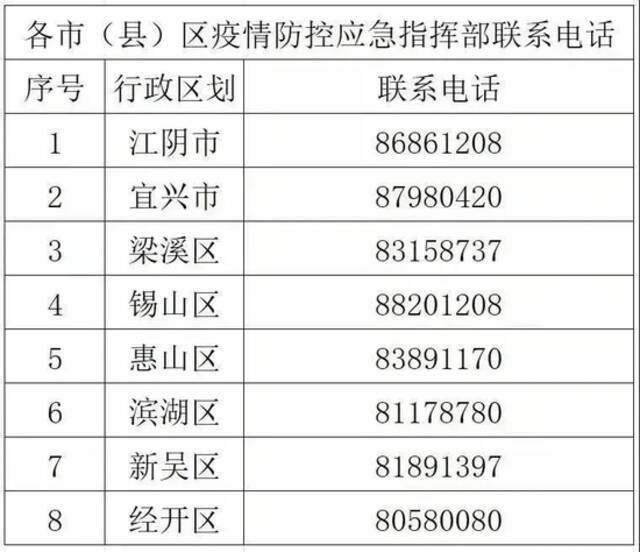 明起执行！外省来锡返锡旅客，请注意！