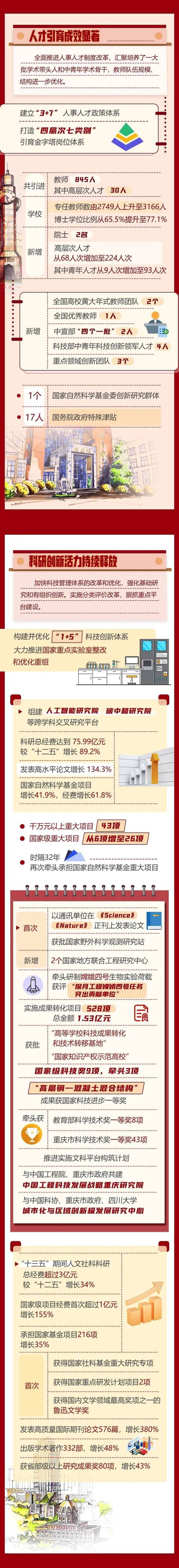 总策划：胡学斌策划、制图：党委宣传部文案：赵深艳编辑：陈睿迪谢莹莹舒俊豪审校：赵深艳唐帆审核：蒋研川