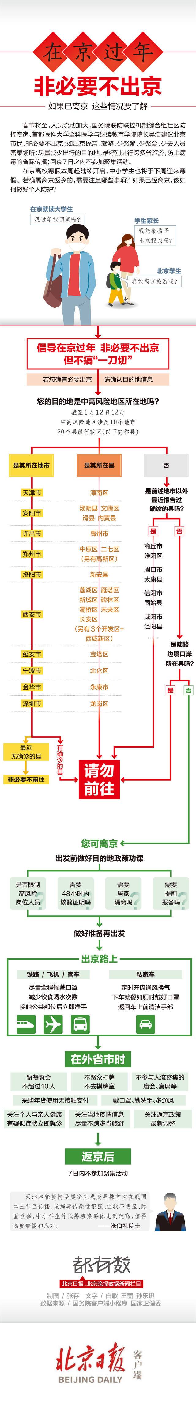 一图读懂：寒假在即 能离京吗？在外过年要注意啥？