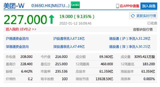 香港恒生指数收涨2.79% 京东港股收涨近11%