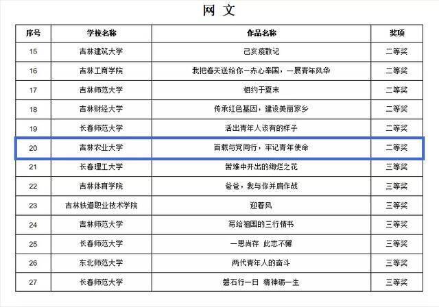 吉林农业大学在第五届大学生网络文化节和高校网络教育优秀作品推选展示活动中取得佳绩