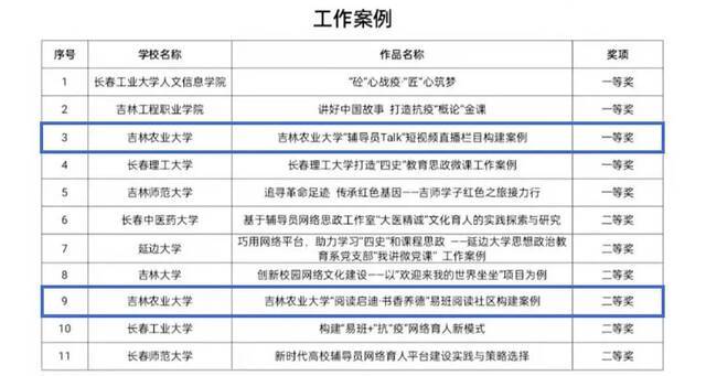 吉林农业大学在第五届大学生网络文化节和高校网络教育优秀作品推选展示活动中取得佳绩