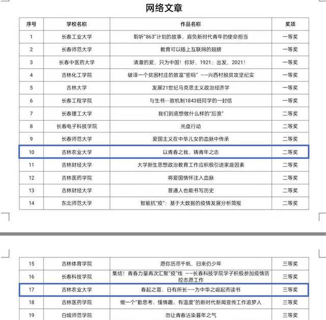 吉林农业大学在第五届大学生网络文化节和高校网络教育优秀作品推选展示活动中取得佳绩