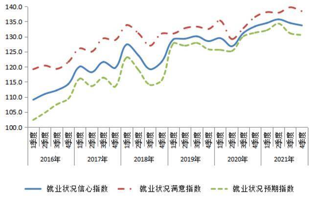 4季度消费者信心指数稳中有升