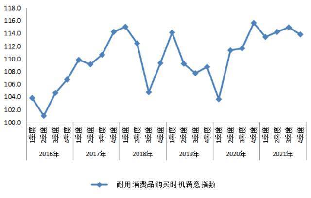 4季度消费者信心指数稳中有升