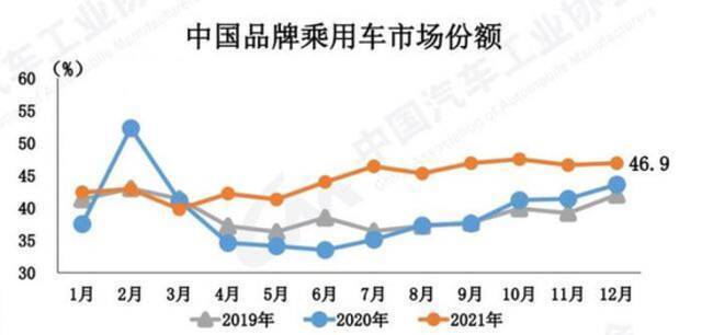 ▲图源中汽协