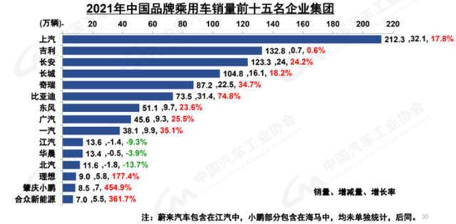 ▲图源中汽协