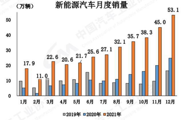 ▲图源中汽协