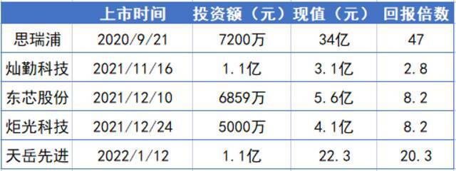 华为的第五个IPO，小赚20多亿