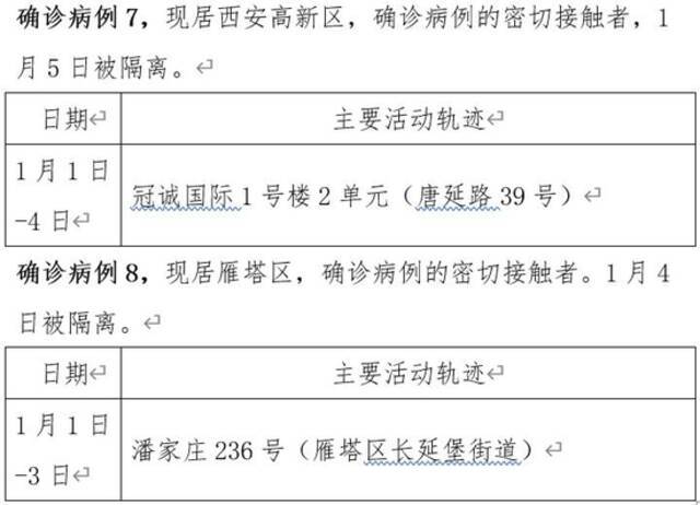 1月11日0时-24时西安市新增8例本土确诊病例活动轨迹公布