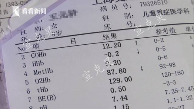 后怕！上海多位家长带娃吃火锅中毒，其中2名儿童当场晕厥…