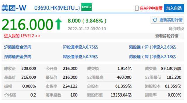 香港恒生指数开盘涨1.39% 京东港股开涨超8%