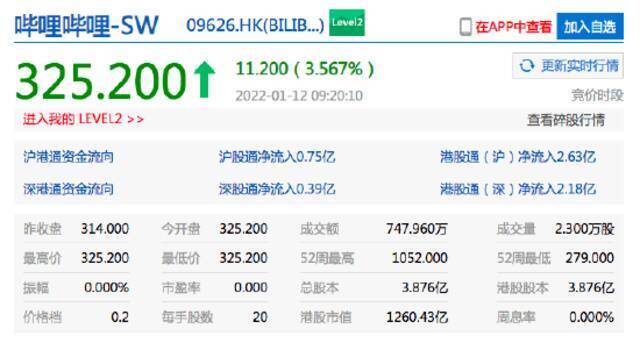 香港恒生指数开盘涨1.39% 京东港股开涨超8%