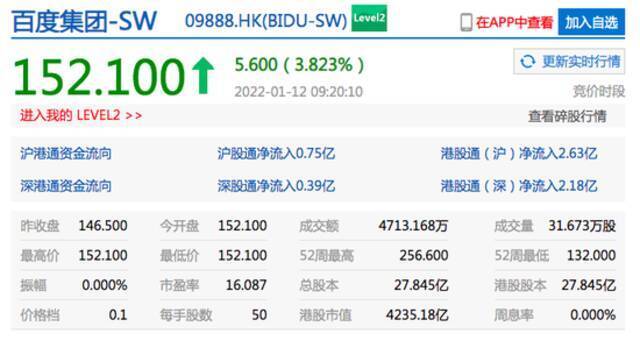 香港恒生指数开盘涨1.39% 京东港股开涨超8%