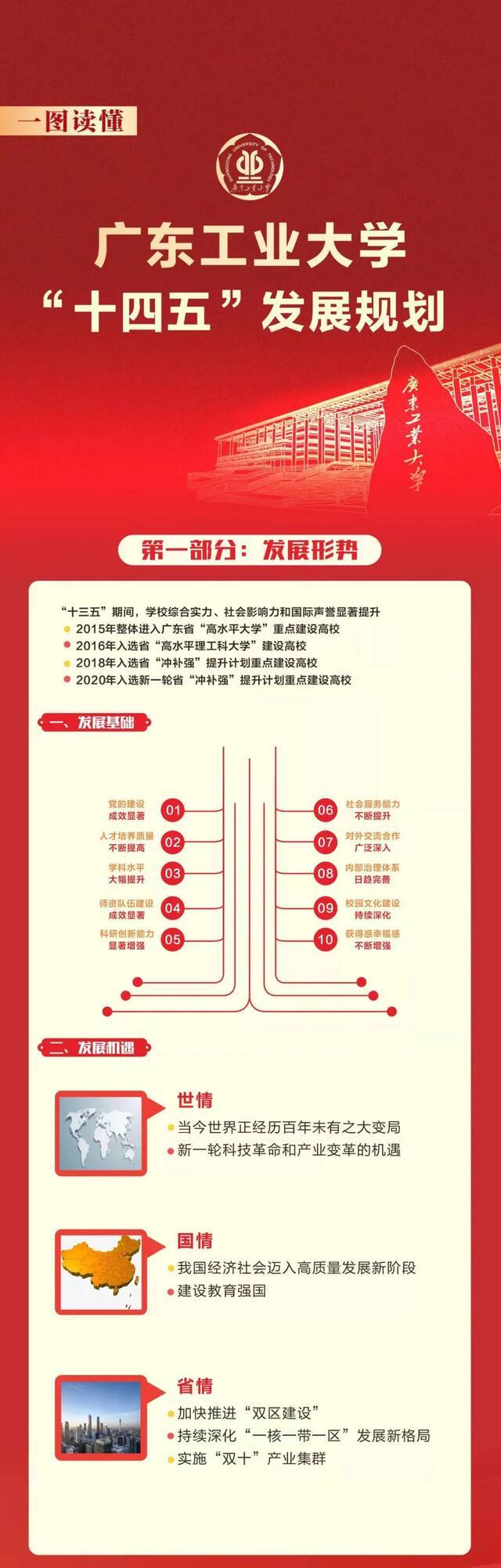 一图读懂  《广东工业大学“十四五”规划》正式发布！