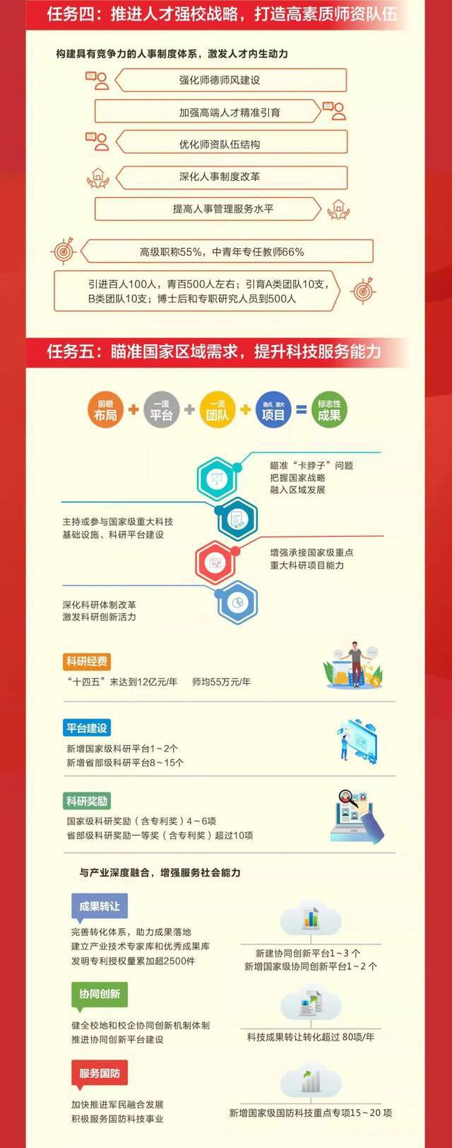 一图读懂  《广东工业大学“十四五”规划》正式发布！