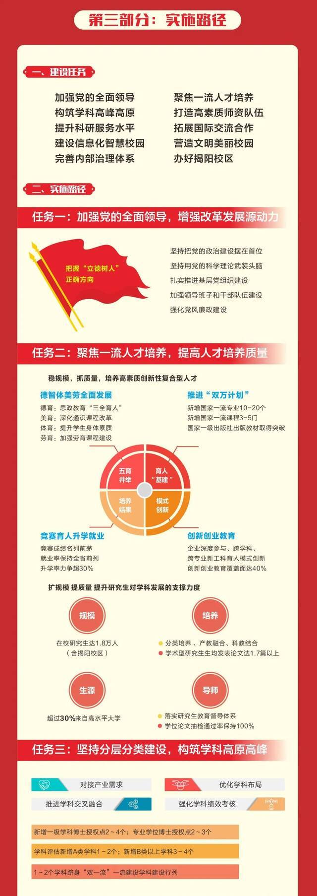 一图读懂  《广东工业大学“十四五”规划》正式发布！