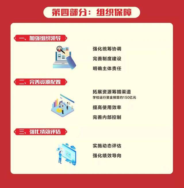 一图读懂  《广东工业大学“十四五”规划》正式发布！