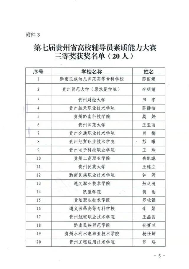 来源：贵师学工编辑：唐诗校对：路娟责编：王玥编审：张皓