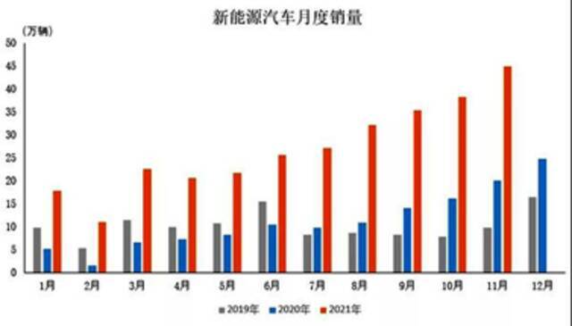 “最冷春节”即将上线 新能源车主开不回老家？