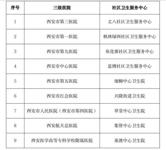 西安高新区两医院停诊后：在院患者办出院或转院，长期患者分流