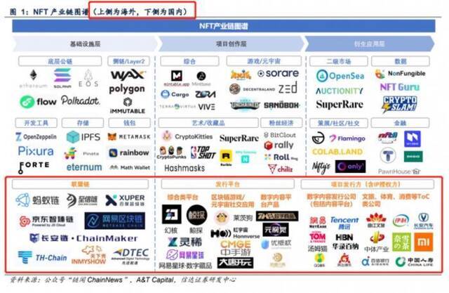 “数字藏品”或成为新风口？产业资本入场，NFT概念拉动传媒板块反弹