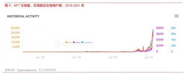 “数字藏品”或成为新风口？产业资本入场，NFT概念拉动传媒板块反弹