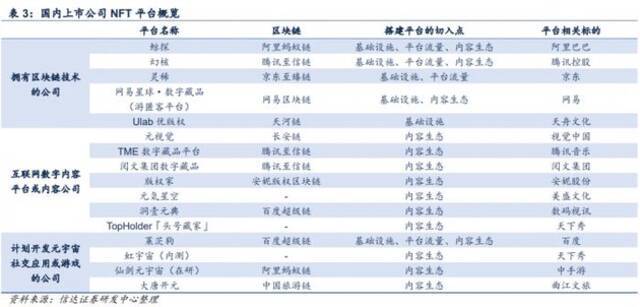 “数字藏品”或成为新风口？产业资本入场，NFT概念拉动传媒板块反弹