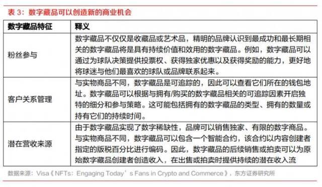 “数字藏品”或成为新风口？产业资本入场，NFT概念拉动传媒板块反弹