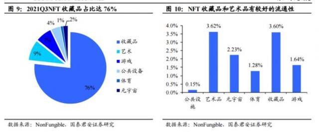 “数字藏品”或成为新风口？产业资本入场，NFT概念拉动传媒板块反弹