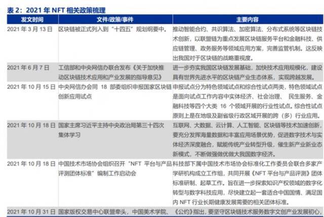 “数字藏品”或成为新风口？产业资本入场，NFT概念拉动传媒板块反弹