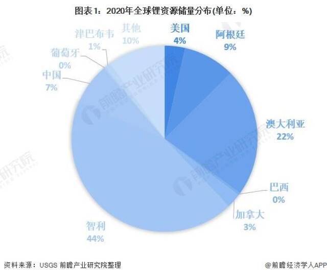 首个中标智利锂矿的中企！比亚迪斥资近4亿拿下8万吨锂矿