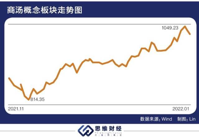 商汤上市后市值飙升 A股AI板块或迎估值重构