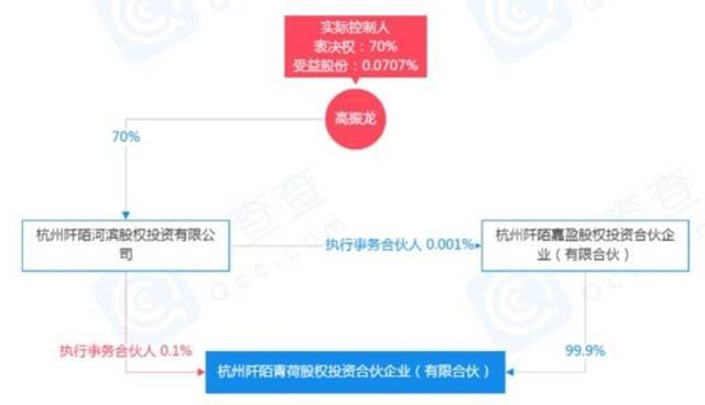 海康威视资本棋局：分拆两家子公司上市 高库存策略延续