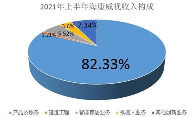 海康威视资本棋局：分拆两家子公司上市 高库存策略延续