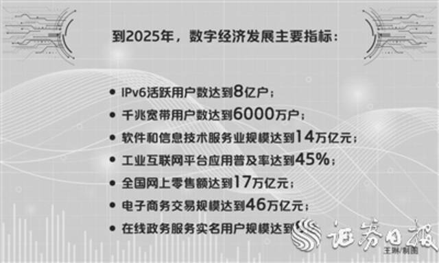 “十四五”数字经济发展规划出炉 支持数字经济企业进入资本市场融资