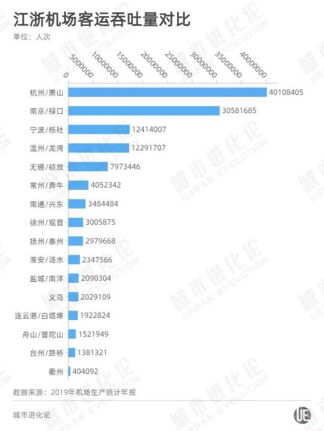 未来数年全国机场格局落定，这次“环苏州机场群”真的要来了