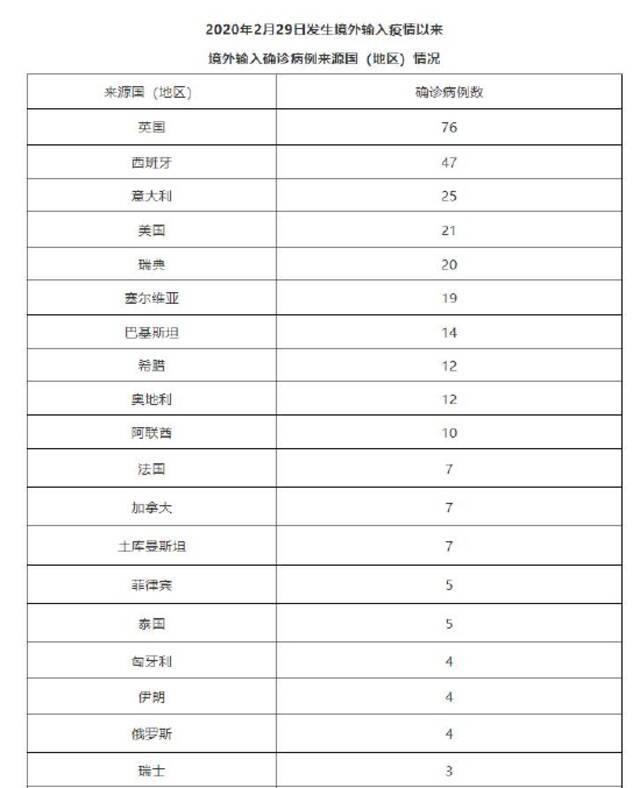 北京1月12日新增1例境外输入确诊病例和1例境外输入无症状感染者 治愈出院1例